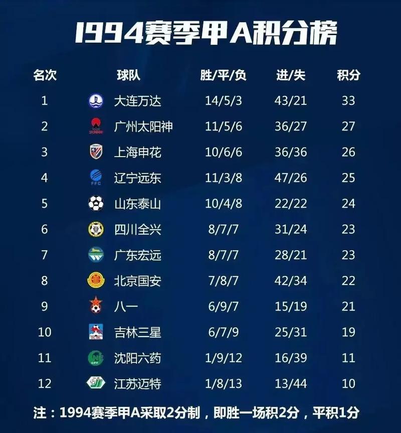 甲a足球联赛积分榜（2025年中甲积分榜）-第4张图片-无暮网