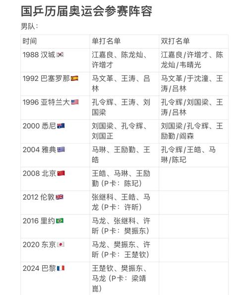 奥运会共有多少个国家参加,奥运会至今有多少个国家参加