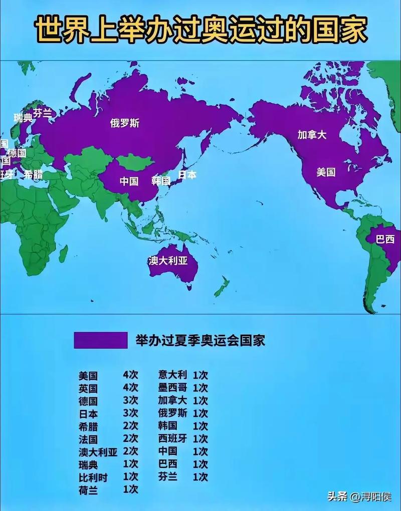 奥运会共有多少个国家参加,奥运会至今有多少个国家参加-第8张图片-无暮网 奥运会共有多少个国家参加,奥运会至今有多少个国家参加-第8张图片-无暮网