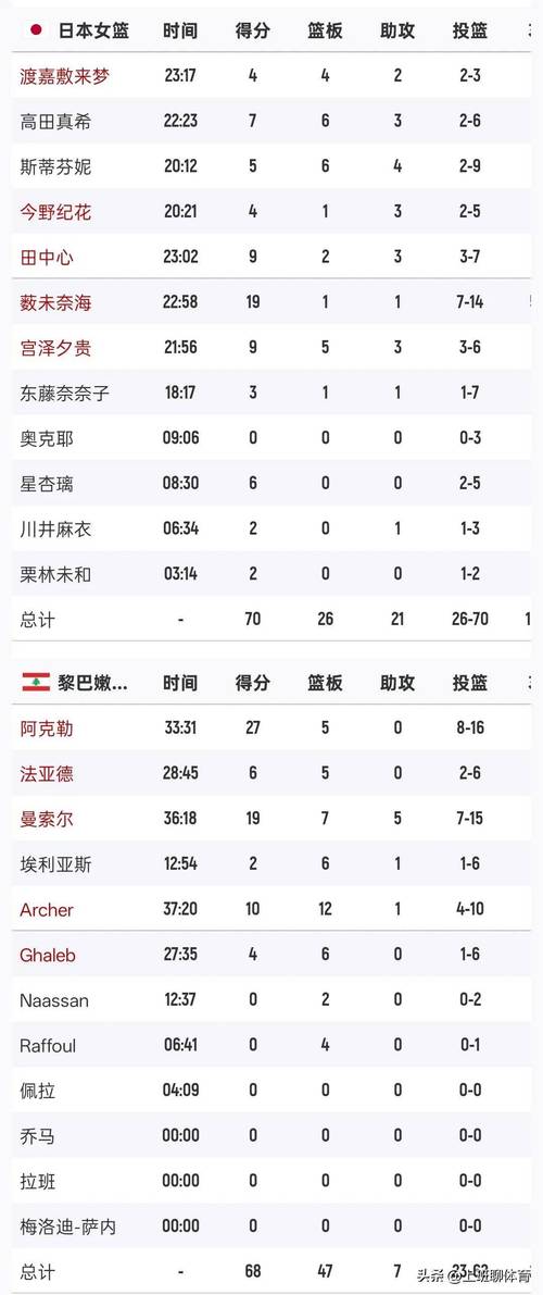 女篮亚洲杯决赛2022谁胜了,女篮亚洲杯篮球赛2021决赛时间-第7张图片-无暮网 女篮亚洲杯决赛2022谁胜了,女篮亚洲杯篮球赛2021决赛时间-第7张图片-无暮网