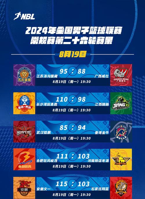 国内篮球赛男子排名nbl(中国男子篮球赛比较好成绩)-第3张图片-无暮网 国内篮球赛男子排名nbl(中国男子篮球赛比较好成绩)-第3张图片-无暮网