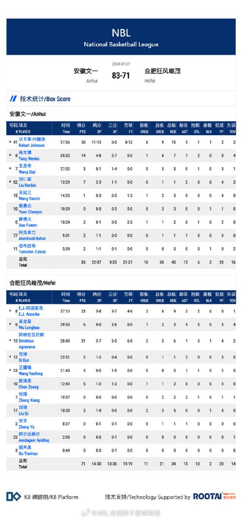 国内篮球赛男子排名nbl(中国男子篮球赛比较好成绩)-第6张图片-无暮网 国内篮球赛男子排名nbl(中国男子篮球赛比较好成绩)-第6张图片-无暮网