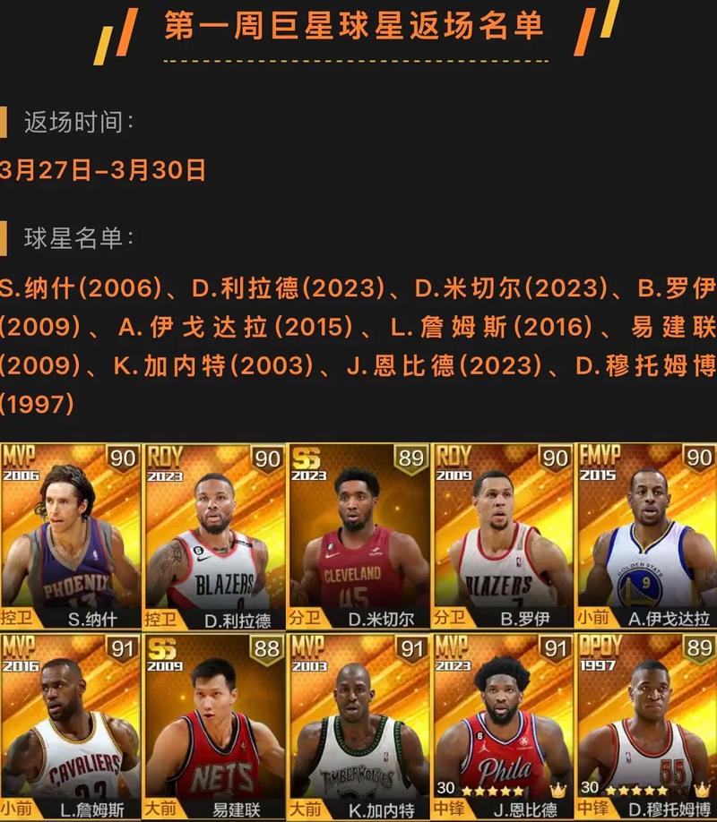 最强nba库里怎么升ss级(最强nba库里有必要升mvp吗)-第6张图片-无暮网 最强nba库里怎么升ss级(最强nba库里有必要升mvp吗)-第6张图片-无暮网