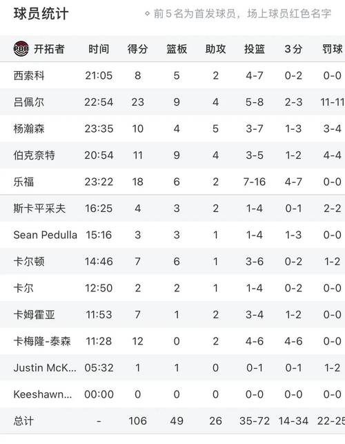 火箭马刺夏季联赛数据,火箭马刺季后赛g6-第8张图片-无暮网 火箭马刺夏季联赛数据,火箭马刺季后赛g6-第8张图片-无暮网