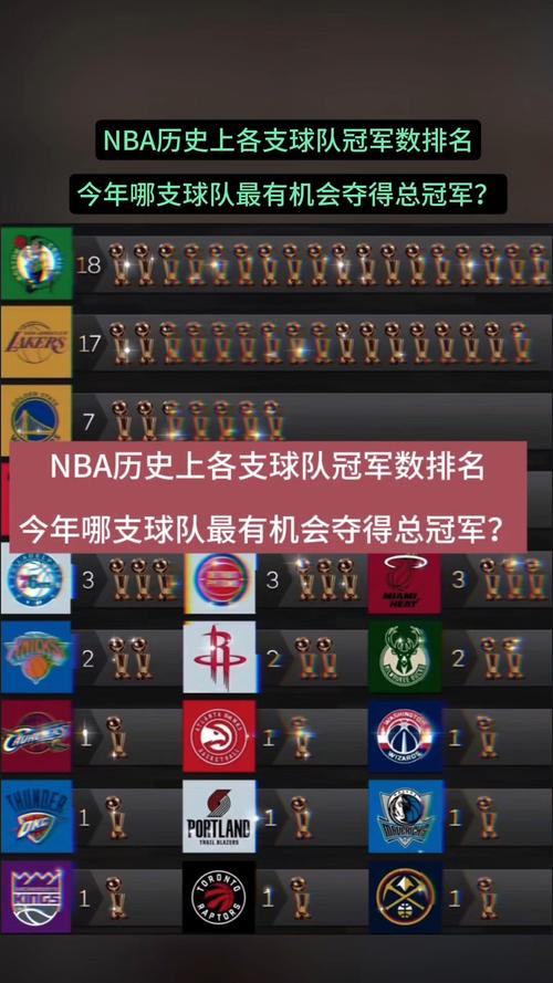 nba连续夺冠比较多的球队（nba连续夺冠次数排名）-第3张图片-无暮网