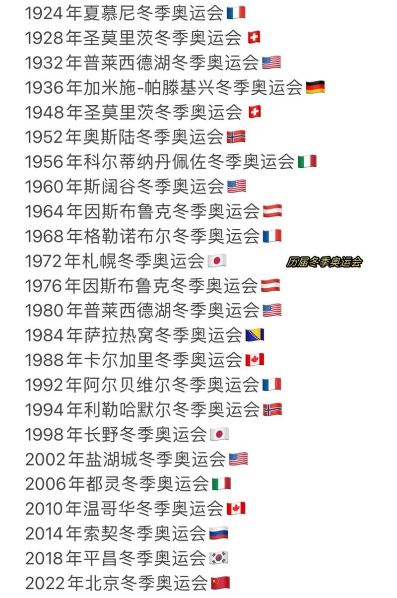 什么时候有冬奥运会(什么时候有冬奥运会比赛)-第1张图片-无暮网 什么时候有冬奥运会(什么时候有冬奥运会比赛)-第1张图片-无暮网
