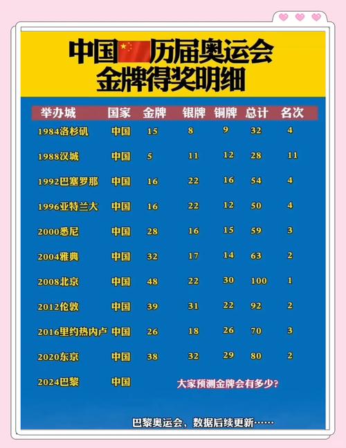 2021冬奥会奖牌排名榜(冬奥会奖牌统计)-第5张图片-无暮网 2021冬奥会奖牌排名榜(冬奥会奖牌统计)-第5张图片-无暮网