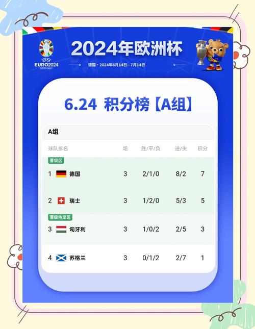 欧洲杯积分榜2019(欧洲杯积分榜2024对战图)-第1张图片-无暮网 欧洲杯积分榜2019(欧洲杯积分榜2024对战图)-第1张图片-无暮网