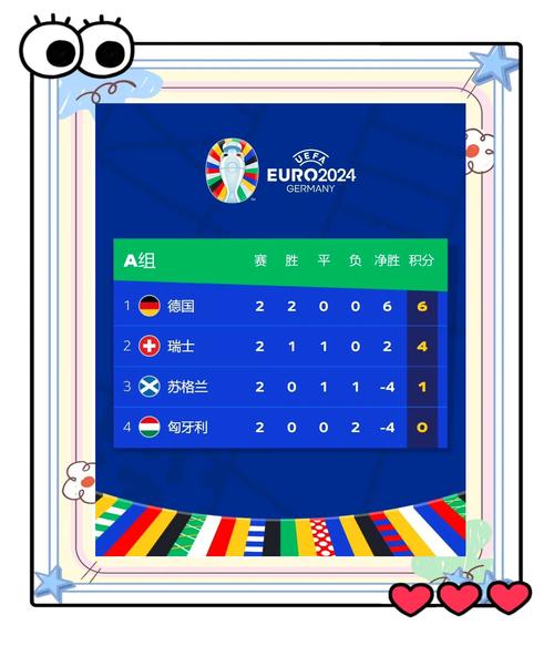 欧洲杯积分榜2019(欧洲杯积分榜2024对战图)-第2张图片-无暮网 欧洲杯积分榜2019(欧洲杯积分榜2024对战图)-第2张图片-无暮网