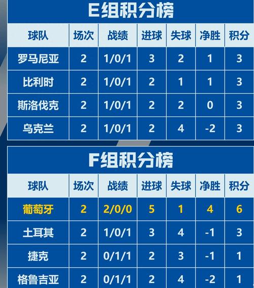 欧洲杯积分榜2019(欧洲杯积分榜2024对战图)-第7张图片-无暮网 欧洲杯积分榜2019(欧洲杯积分榜2024对战图)-第7张图片-无暮网