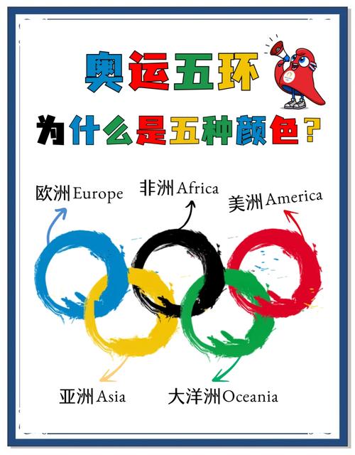 奥运五环的颜色是什么颜色的,奥运五环的颜色有什么含义-第3张图片-无暮网 奥运五环的颜色是什么颜色的,奥运五环的颜色有什么含义-第3张图片-无暮网