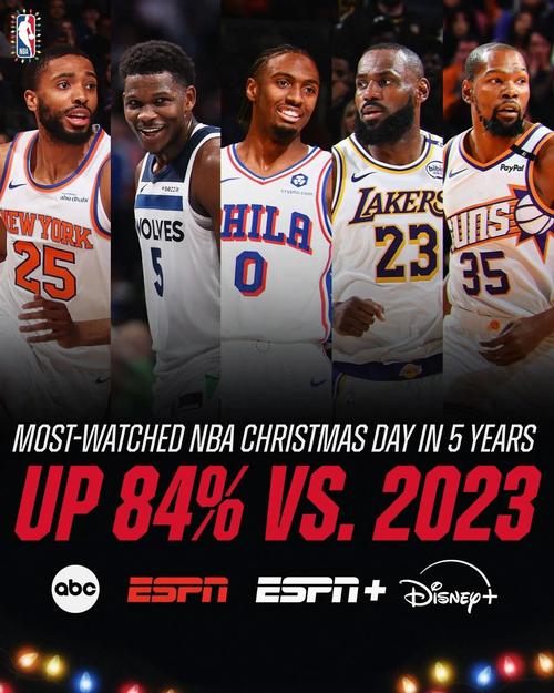 2021年nba圣诞大战时间（nba圣诞大战时间表）-第5张图片-无暮网