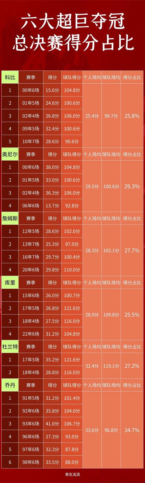 nba总决赛战况2023,nba总决赛战况比分-第4张图片-无暮网 nba总决赛战况2023,nba总决赛战况比分-第4张图片-无暮网