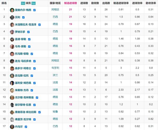 世界杯进球榜比较多的人(世界杯进球比较多排名)-第4张图片-无暮网 世界杯进球榜比较多的人(世界杯进球比较多排名)-第4张图片-无暮网