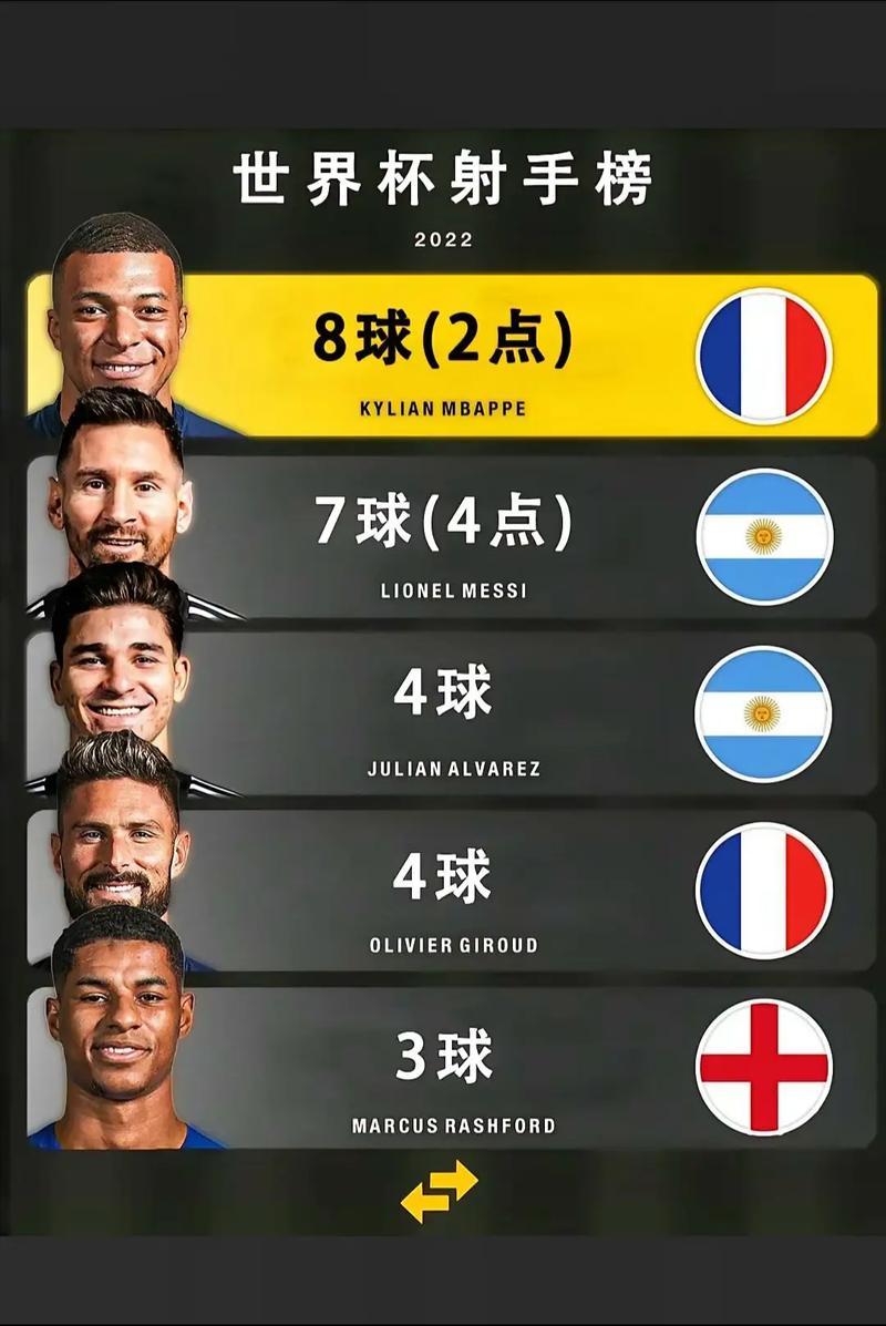 世界杯进球榜比较多的人(世界杯进球比较多排名)-第8张图片-无暮网 世界杯进球榜比较多的人(世界杯进球比较多排名)-第8张图片-无暮网