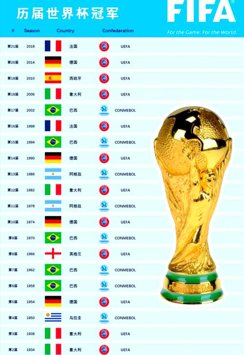 2018世界杯冠亚季军（2018世界杯冠亚季军是哪个国家）