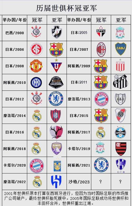2018世界杯冠亚季军（2018世界杯冠亚季军是哪个国家）-第2张图片-无暮网