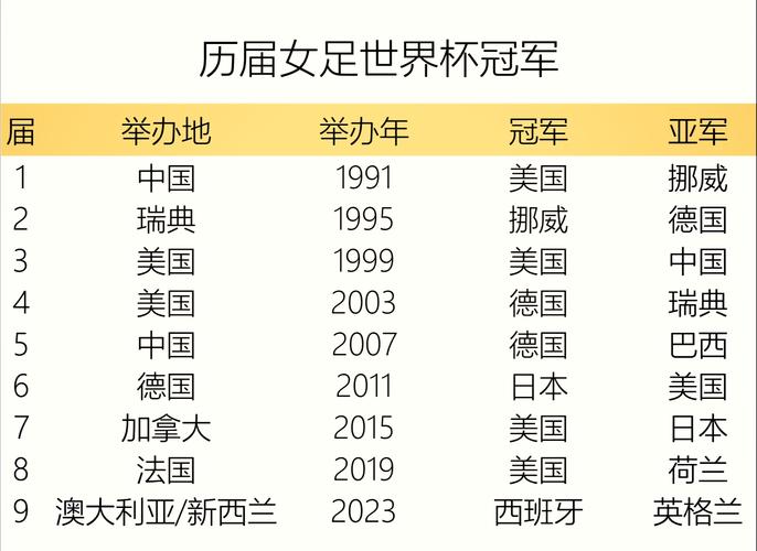 2018世界杯冠亚季军（2018世界杯冠亚季军是哪个国家）-第3张图片-无暮网