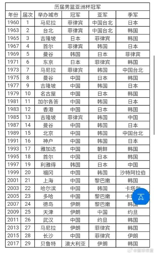 2018世界杯冠亚季军（2018世界杯冠亚季军是哪个国家）-第5张图片-无暮网