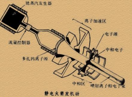 火箭发动机的分类有哪些,火箭发动机的特点-第2张图片-无暮网