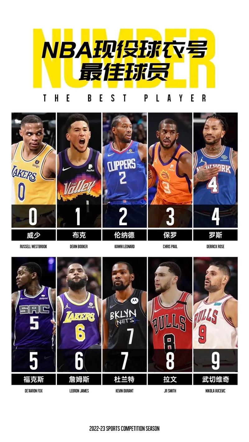 nba穿过8号球衣球星都有哪些,nba穿过8号球衣球星都有哪些啊-第2张图片-无暮网