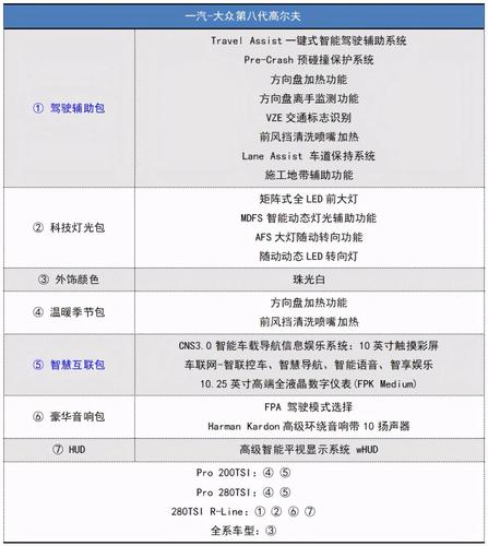 高尔夫8怎么样值得买吗,高尔夫8口碑