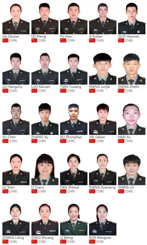 95年八一队篮球队名单（90年代八一篮球队员）-第7张图片-无暮网