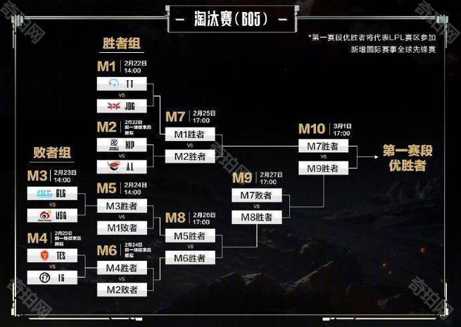 世界杯赛程表八强名单,世界杯赛程表八强名单公布-第5张图片-无暮网 世界杯赛程表八强名单,世界杯赛程表八强名单公布-第5张图片-无暮网