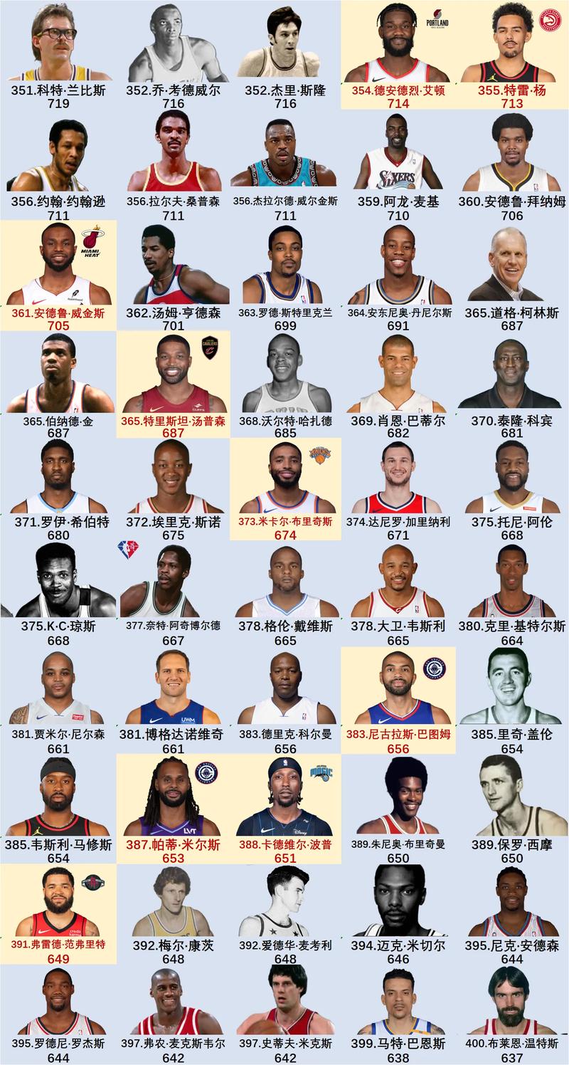 nba季后季战绩,nba季后赛战绩2021