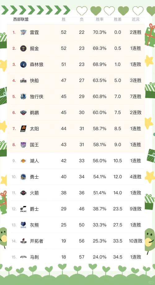 nba季后季战绩,nba季后赛战绩2021-第3张图片-无暮网 nba季后季战绩,nba季后赛战绩2021-第3张图片-无暮网