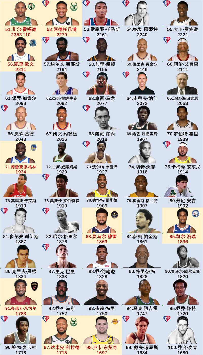 nba季后季战绩,nba季后赛战绩2021-第6张图片-无暮网 nba季后季战绩,nba季后赛战绩2021-第6张图片-无暮网