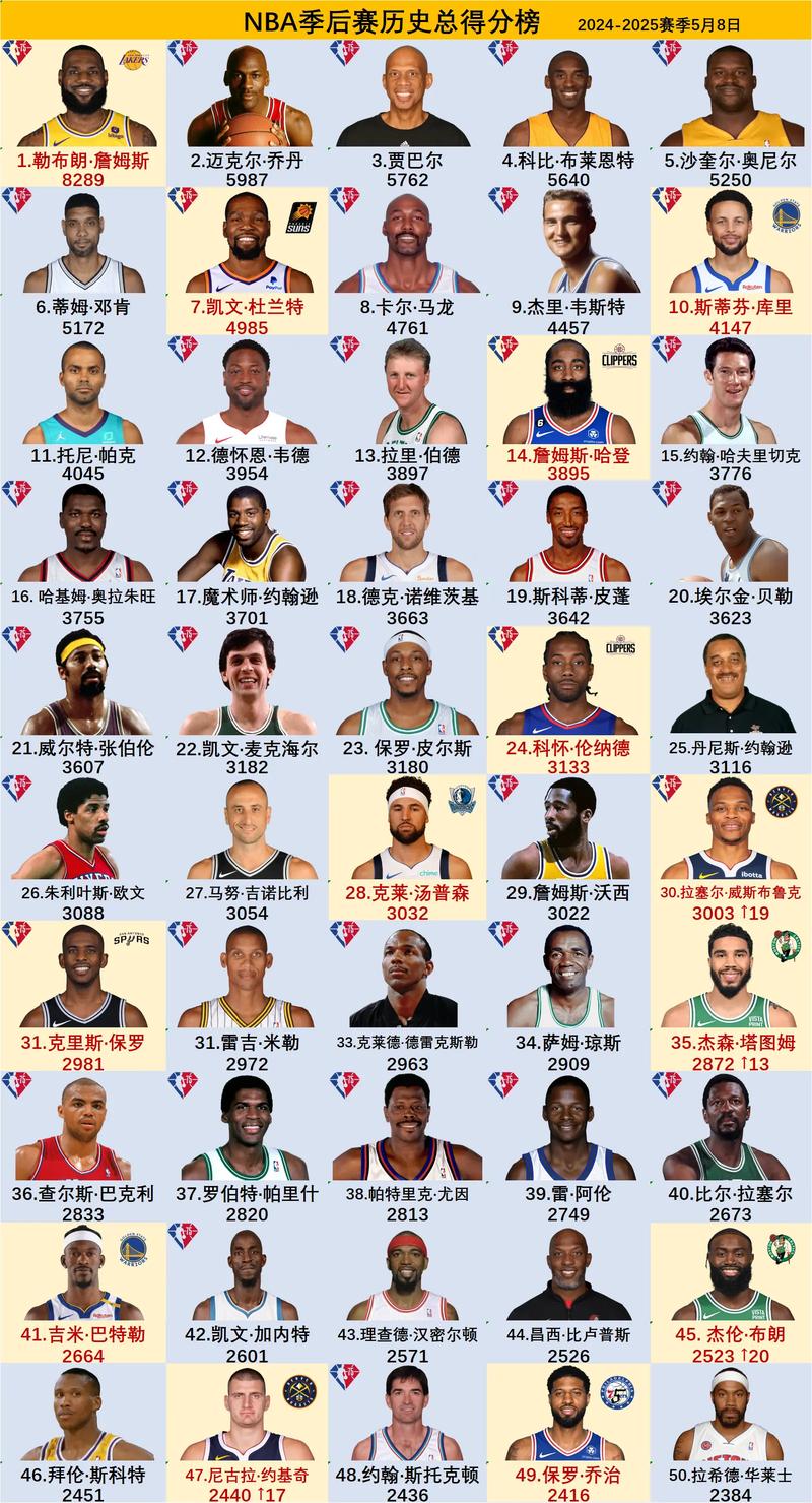 nba季后季战绩,nba季后赛战绩2021-第8张图片-无暮网 nba季后季战绩,nba季后赛战绩2021-第8张图片-无暮网