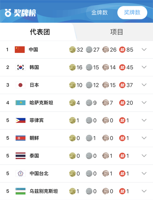 2018年冬奥会中国在奖牌榜的名次是多少,2018年冬奥会中国在奖牌榜中的名次是多少-第1张图片-无暮网