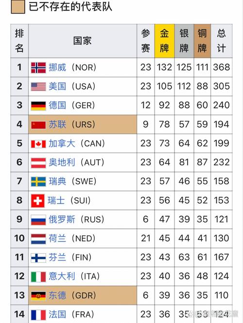 2018年冬奥会中国在奖牌榜的名次是多少,2018年冬奥会中国在奖牌榜中的名次是多少-第5张图片-无暮网
