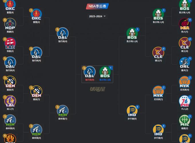 nba总决赛多少场比赛,nba总决赛一共几局-第3张图片-无暮网