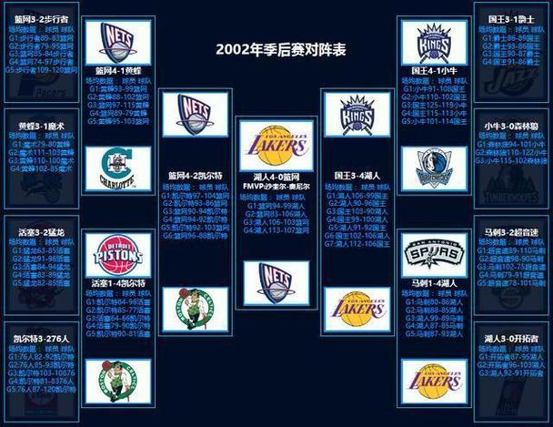 nba总决赛多少场比赛,nba总决赛一共几局-第4张图片-无暮网