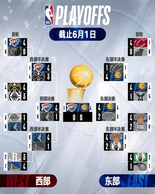 nba总决赛多少场比赛,nba总决赛一共几局-第5张图片-无暮网