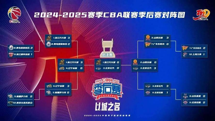 2021cba总决赛是几局几胜制,2021cba总决赛几场赛制-第5张图片-无暮网 2021cba总决赛是几局几胜制,2021cba总决赛几场赛制-第5张图片-无暮网