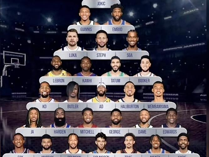 最新nba前前十巨星排名,nba前十巨星现役-第3张图片-无暮网 最新nba前前十巨星排名,nba前十巨星现役-第3张图片-无暮网