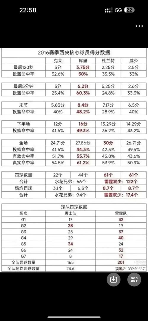 2010骑士vs勇士,骑士对勇士2018