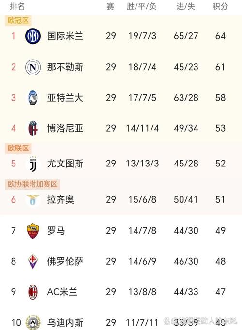 意甲米兰夺冠谁进的(世界米兰意甲冠军年份)-第5张图片-无暮网 意甲米兰夺冠谁进的(世界米兰意甲冠军年份)-第5张图片-无暮网