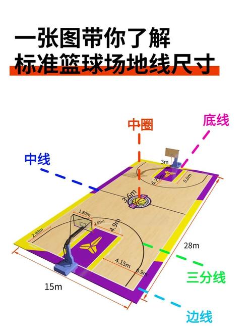 篮球三分线多少米,篮球三分线多少米正常-第5张图片-无暮网