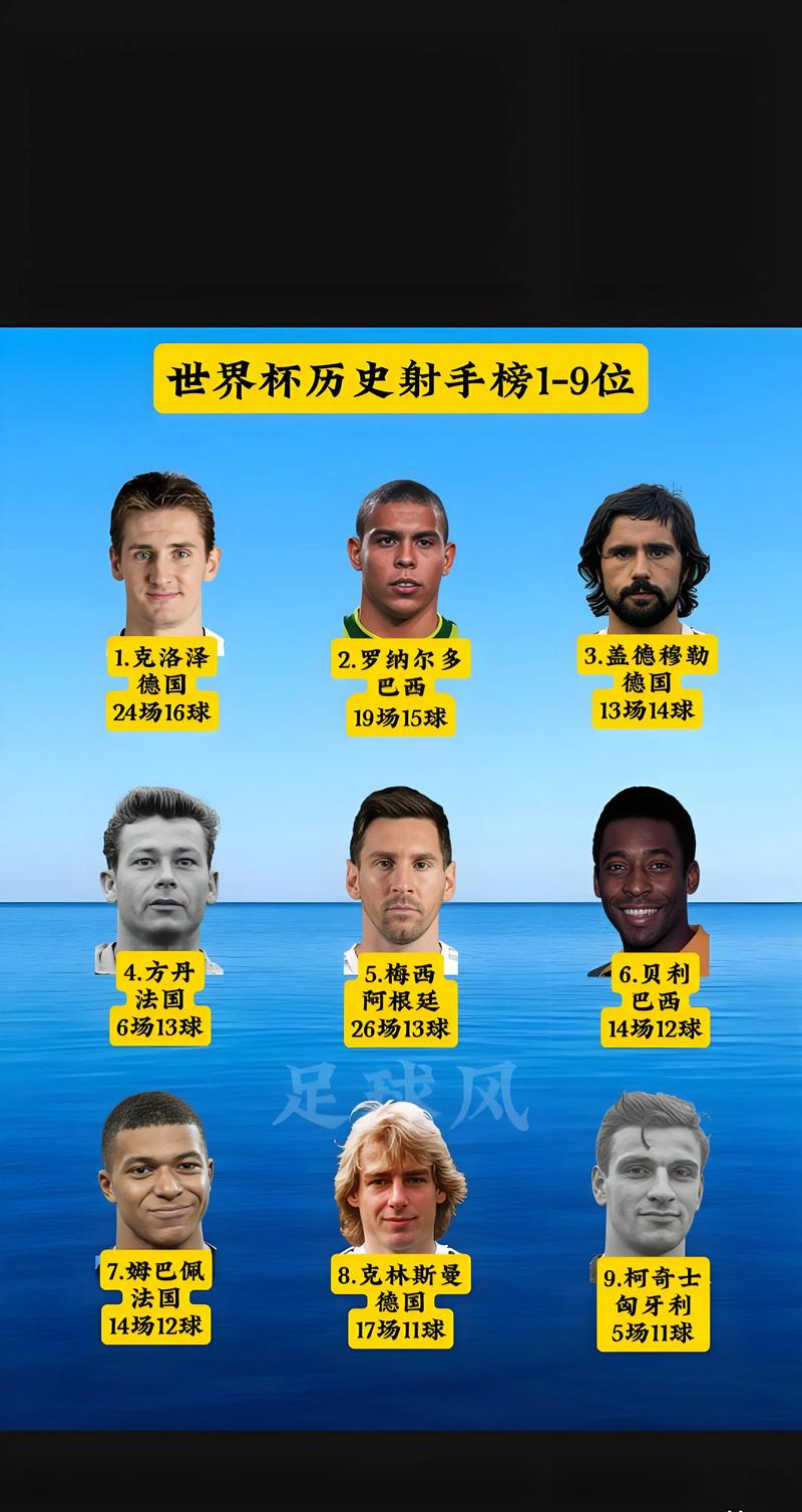 足球射手榜,足球射手榜表格模板-第5张图片-无暮网