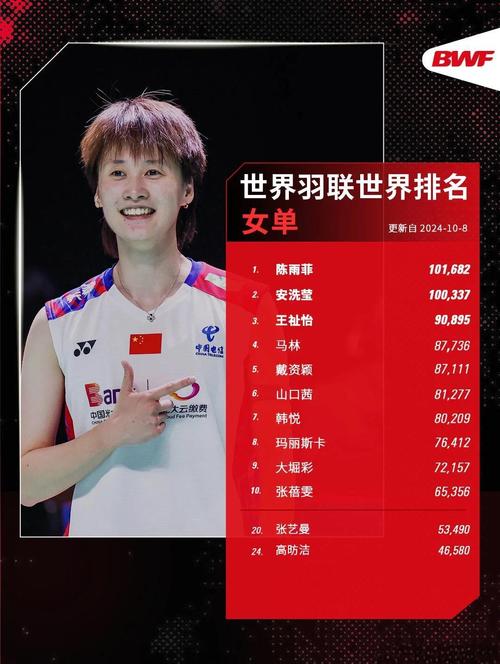 因达农奥运会成绩,东京奥运会羽毛球因达农