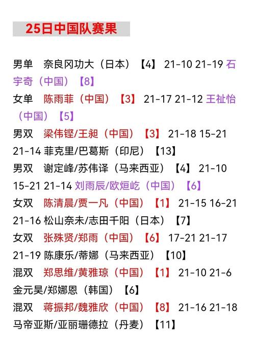 因达农奥运会成绩,东京奥运会羽毛球因达农-第2张图片-无暮网