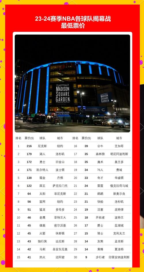 nba场边票多少钱,nba场边门票-第6张图片-无暮网 nba场边票多少钱,nba场边门票-第6张图片-无暮网