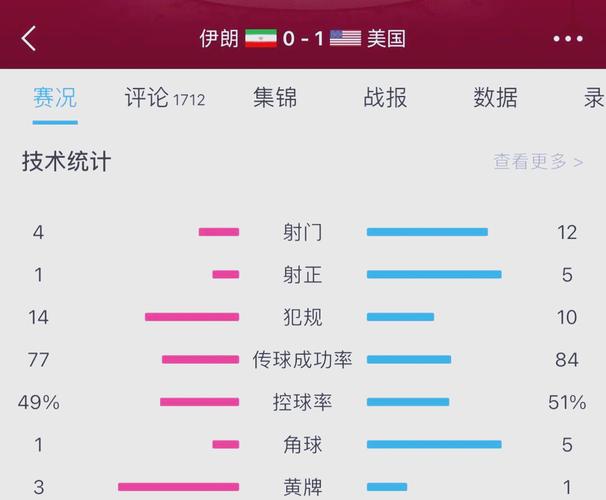 伊朗足球最大比分(伊朗足球40强赛)-第8张图片-无暮网 伊朗足球最大比分(伊朗足球40强赛)-第8张图片-无暮网