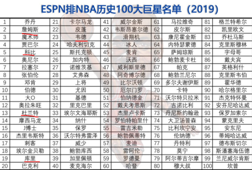 2019nba排名榜,2019年nba排名-第2张图片-无暮网