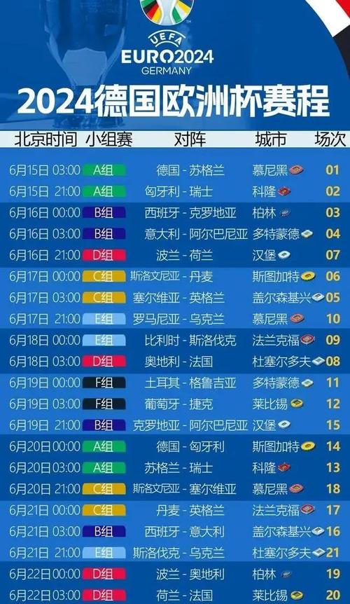 欧洲杯整个赛程表,欧洲杯最全赛程表预览