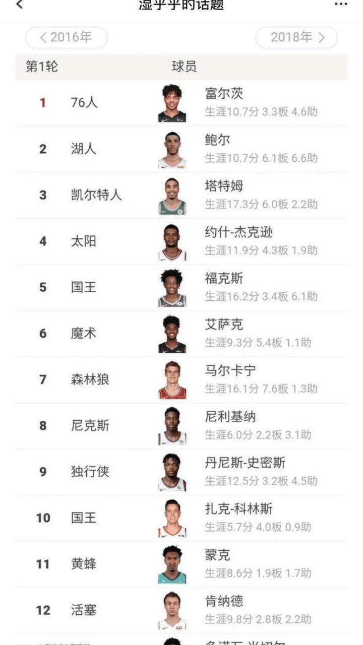 nba2017选秀点评,nba 2017选秀